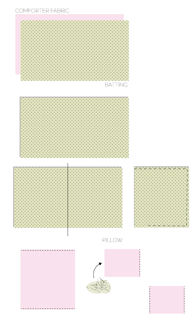 Doll Sheets Pattern | See Kate Sew