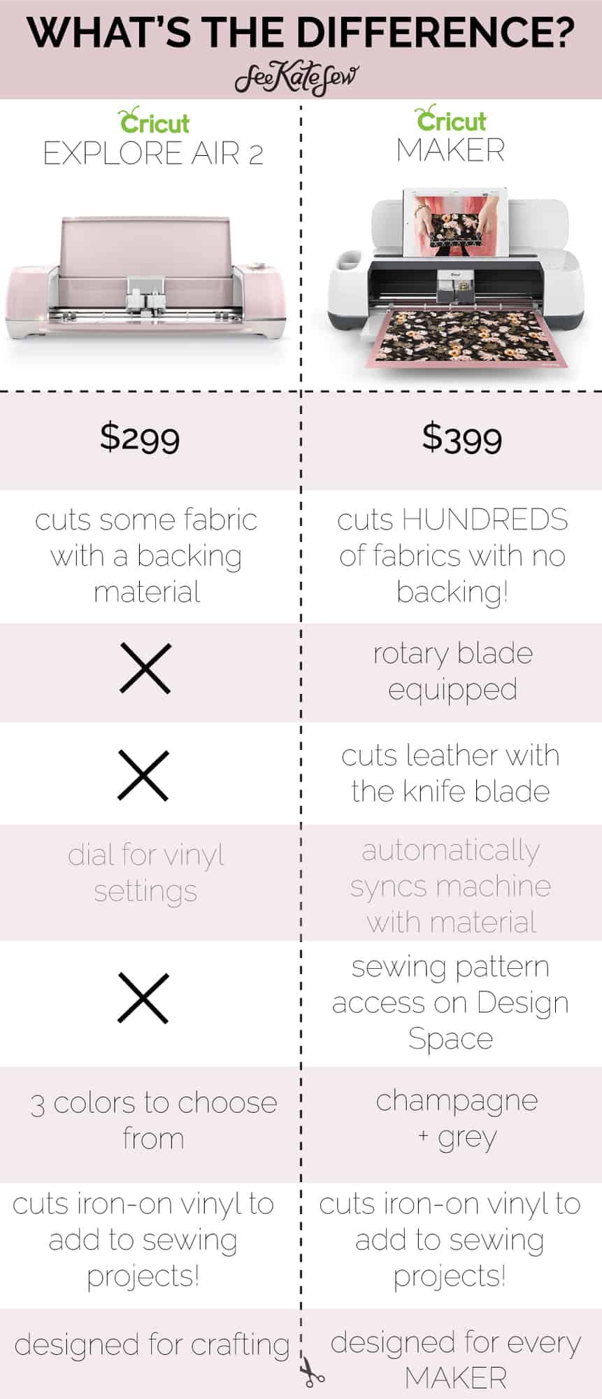 Compare Cricut Machines Chart