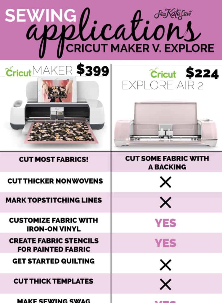 Cricut Sewing - 20 Reasons you need the Cricut Maker! + Cricut Maker vs ...