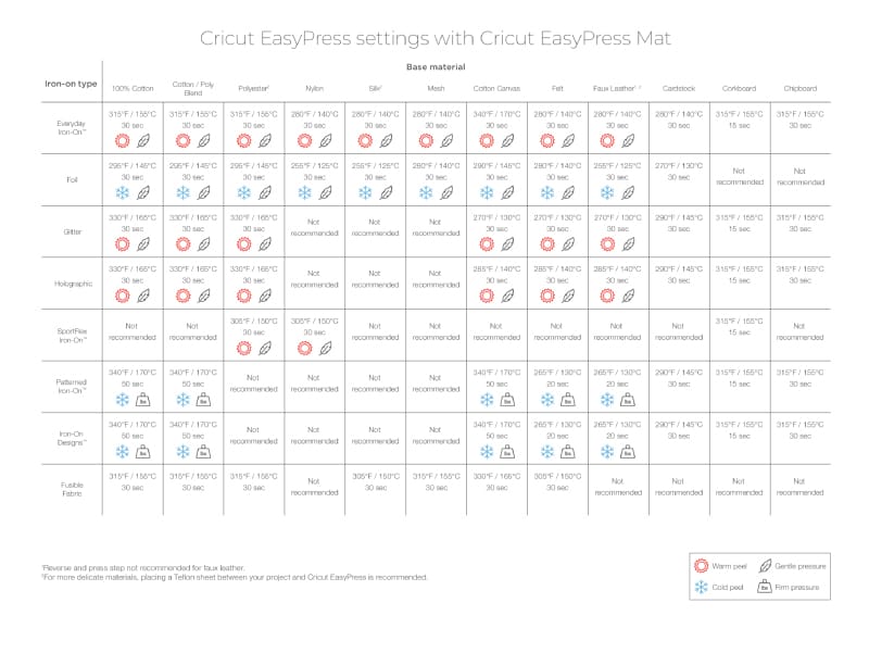 heat press temperature chart cricut reviews of chart