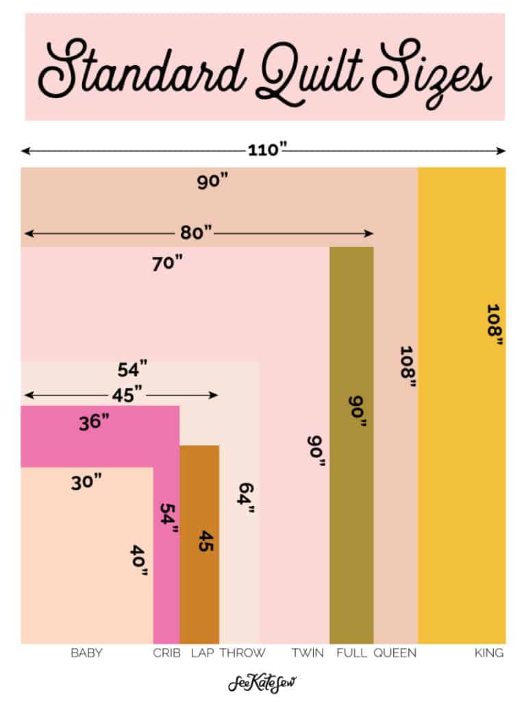 Standard Quilt Sizes Chart and Printable - see kate sew