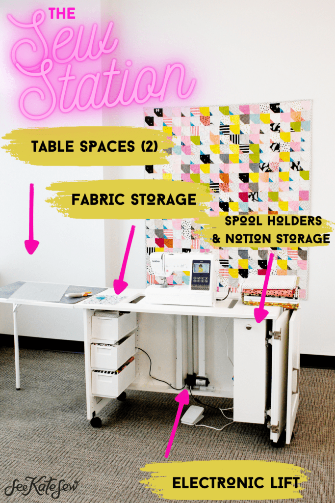 Ultimate SewingBox vs. DreamBox + Sew Station  Sewing room design, Small  sewing rooms, Room